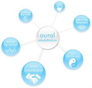 aural rehabilitation
