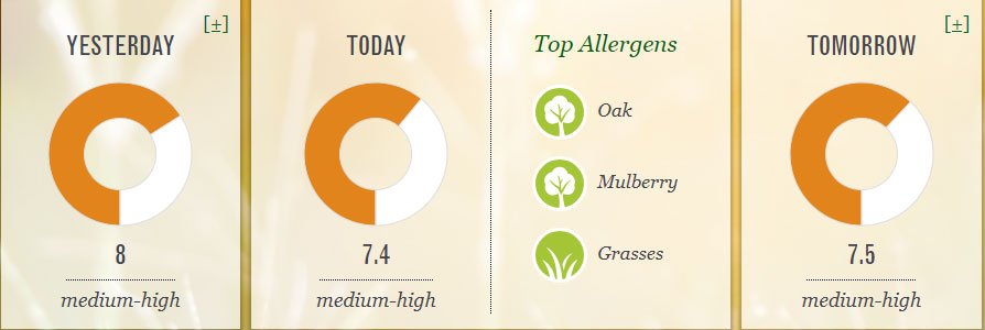 Pollen tracker for yesterday, today and tomorrow